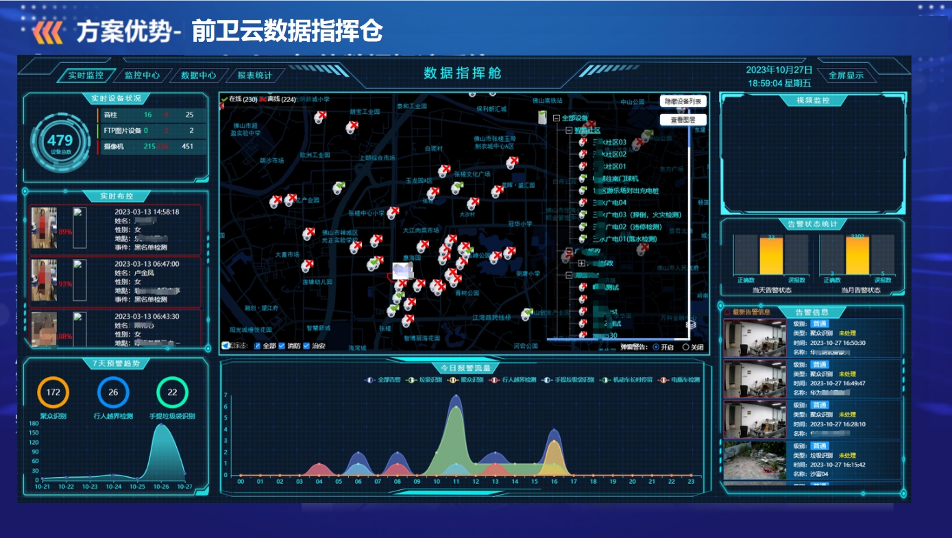 AI平台综合管理驾驶舱